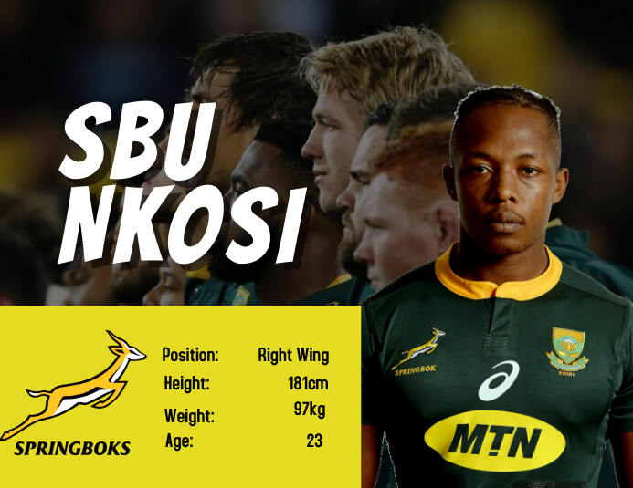 Copy Of Rugby World Cup Player Template Postermywall