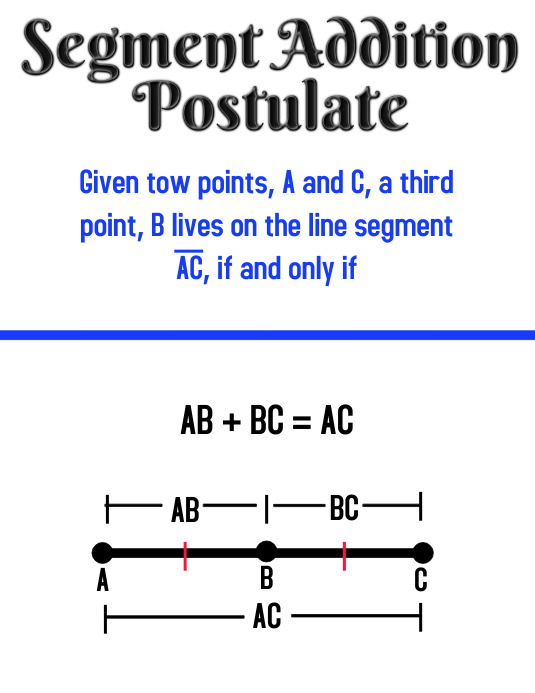 Segment Addition Postulate Pamflet (VSA Brief) template