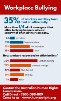 Sexual Harassment at workplace Template VSA Wetlik