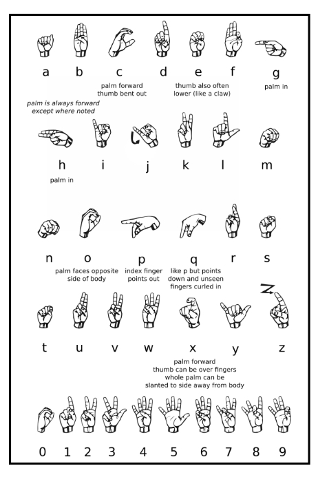 Sign Language Letters Test Empty Sign language alphabet Template | PosterMyWall