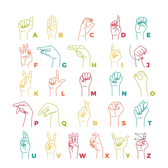 Signing Language A Copy of Sign Languages Alphabet | PosterMyWall
