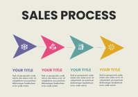 Process Stream Line Flyer Example 3D Simple Landscape Sales Process Flyer Template | PosterMyWall