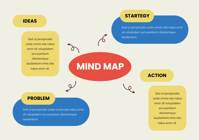 Copy of Simple Clean Mind Map Template | PosterMyWall