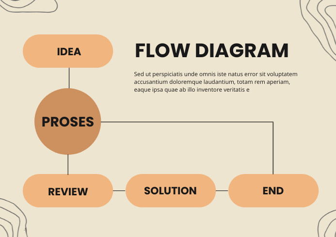 Modèle Simple Cream Flow Diagram Infographic | PosterMyWall