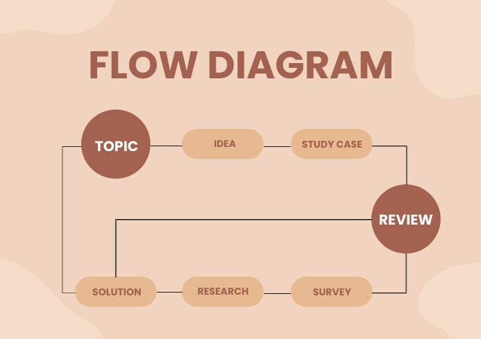 Simple Flow Diagram Infographic Flyer Template | PosterMyWall