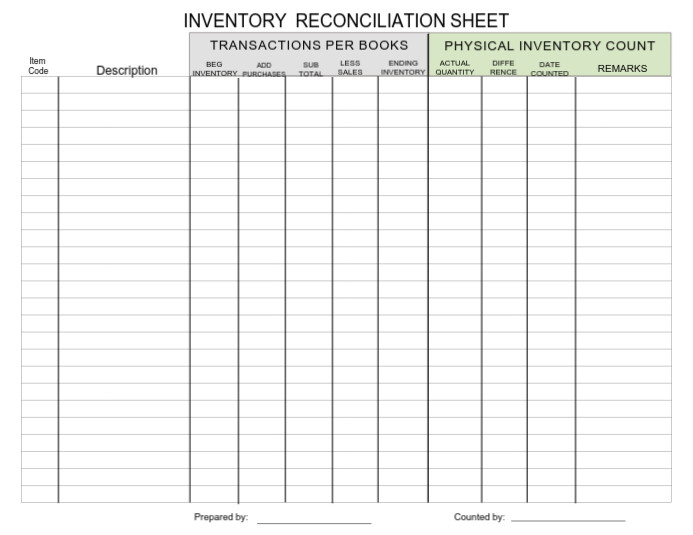 Inventory Reconciliation Sheet Template PosterMyWall