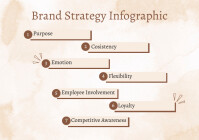 Белый Simple Watercolor Brand Strategy Infographic A4 Template