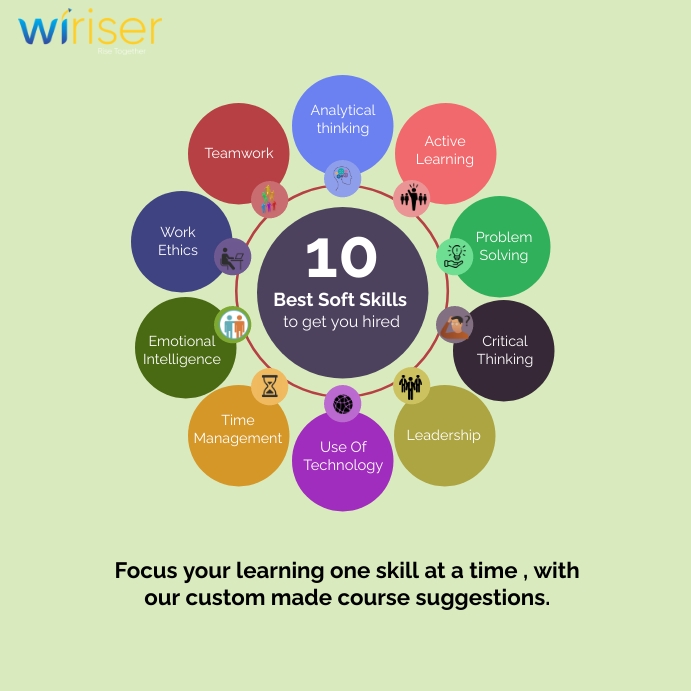 Skill Learning Course Template | PosterMyWall