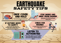 Smart Steps for Safer Quakes A4 template