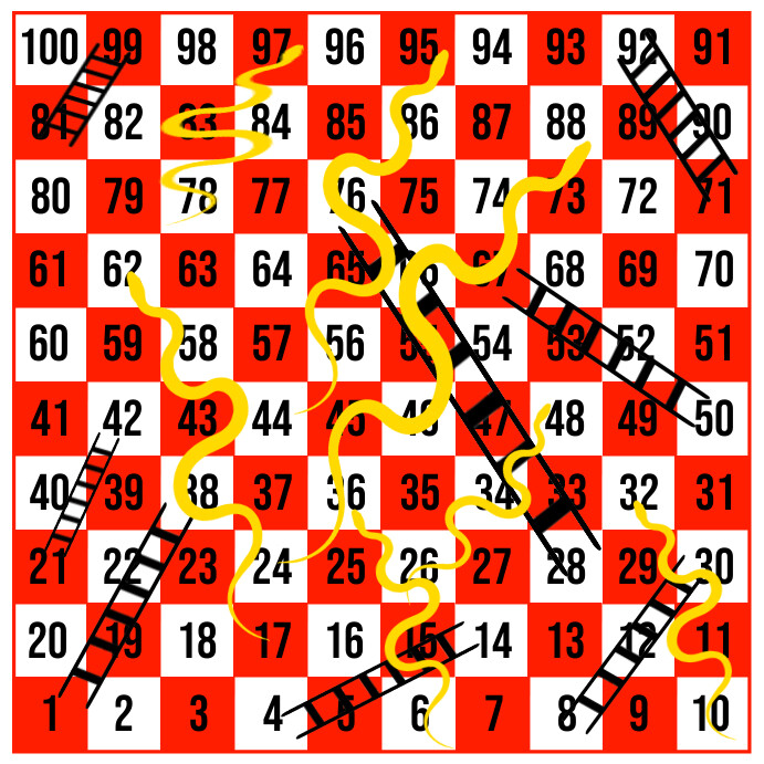 Snake and Ladder Game Board Template | PosterMyWall