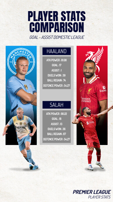 Compare Football Guide Football Player Profile Comparison