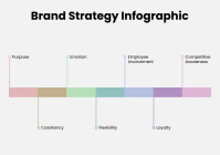Белый Soft Colorful Brand Strategy Infographic A4 Template