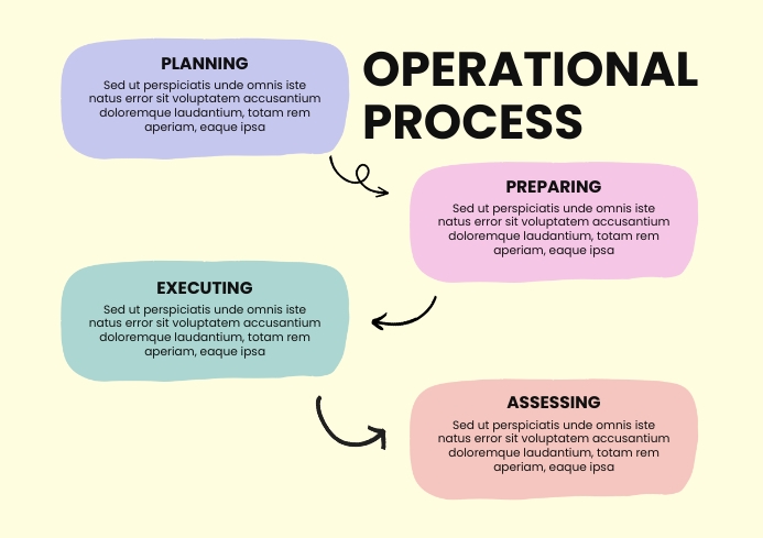 Soft Colorful Operational Process Template | PosterMyWall