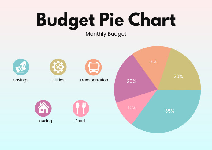 Soft Gradient Budget Pie Chart Infographic Template | PosterMyWall