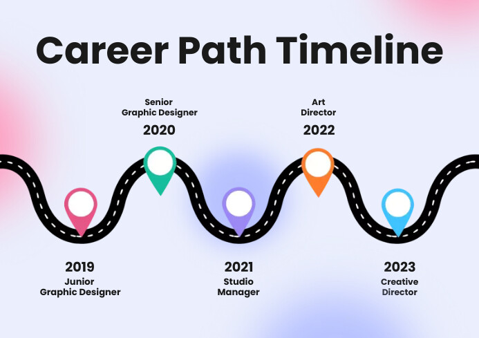 Copy of Soft Gradient Career Path Timeline Roadmap | PosterMyWall
