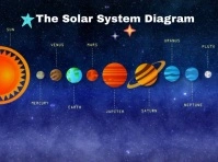 solar system diagram video Presentation template