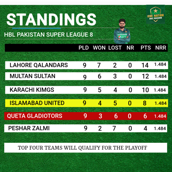 Sports Stand Ranking Copy of Sports Teams Standings | PosterMyWall