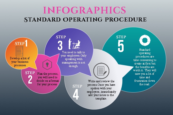 Standard Operating Procedure Template | PosterMyWall