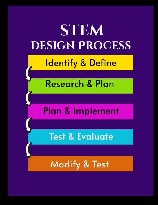Stem Flyer Template | PosterMyWall