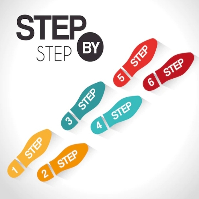 Step by step Template | PosterMyWall