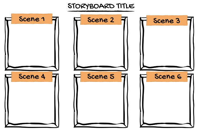Storyboard Doodle Poster Design Free Download Template | PosterMyWall