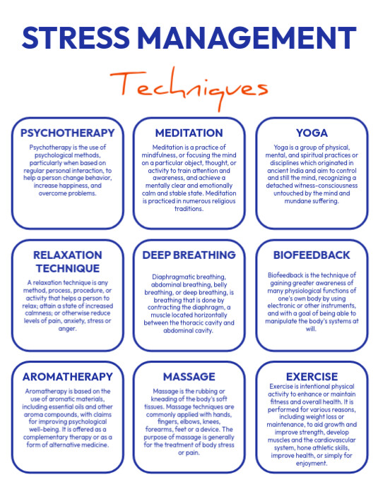 Stress Management Poster Mental Health, Stress Management Poster By