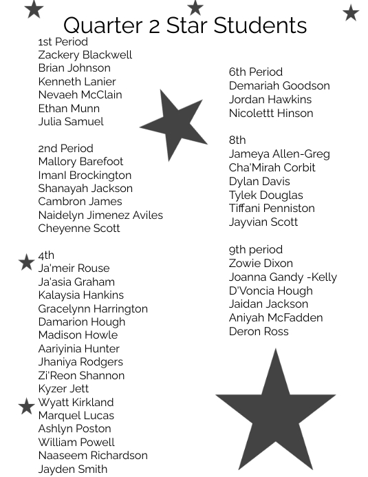 Student List Template PosterMyWall