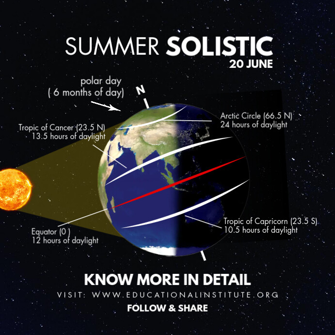 Summer Solstice Explain 2021 Templates Instagram na Post