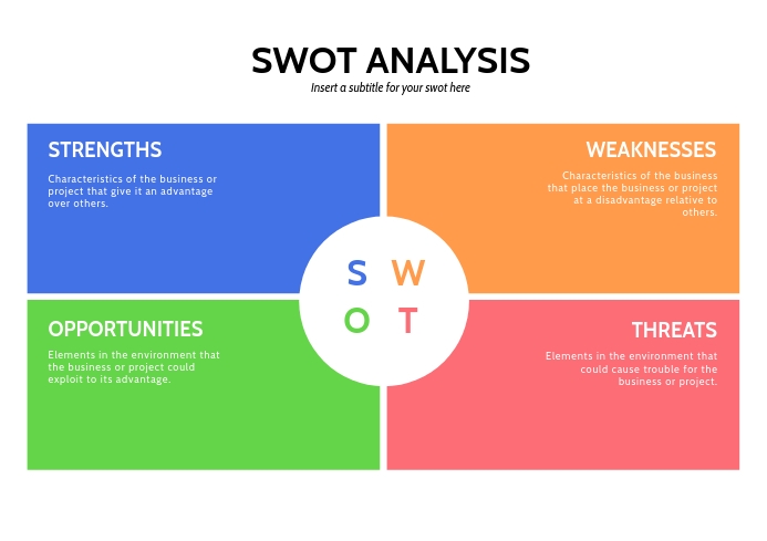 Swot Analysis A4 Free Template Postermywall