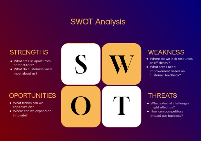 Swot Postor Plantilla de SWOT Analysis Poster | PosterMyWall