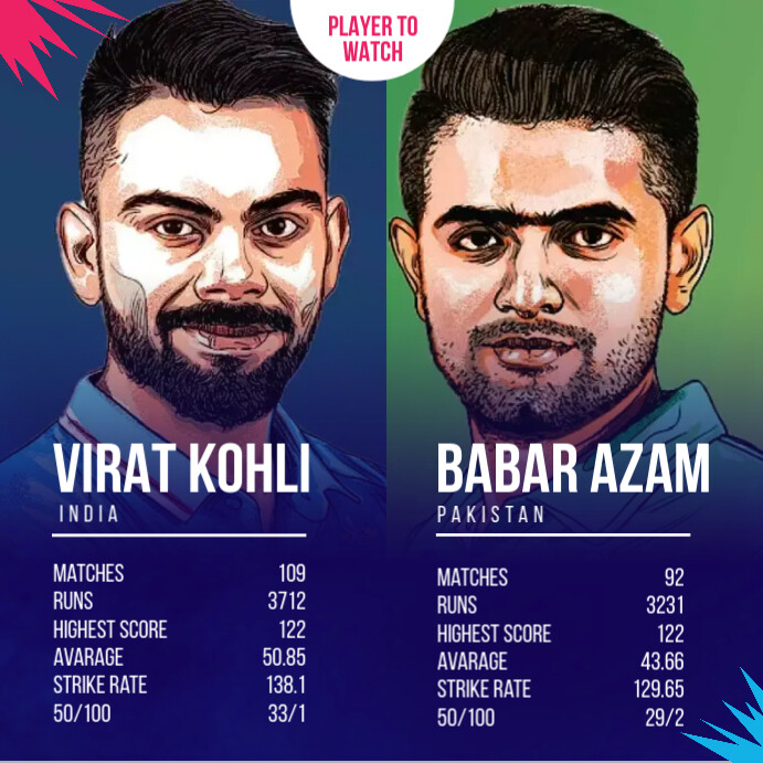 Player Comparison Copy of T20 World Cup Player Comparison | PosterMyWall