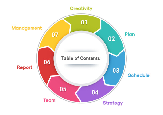 Table of Content template. | PosterMyWall