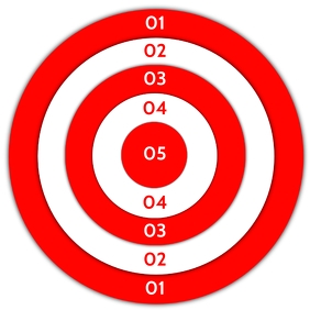 Target. Sign Form Target Board Sign Template | PosterMyWall