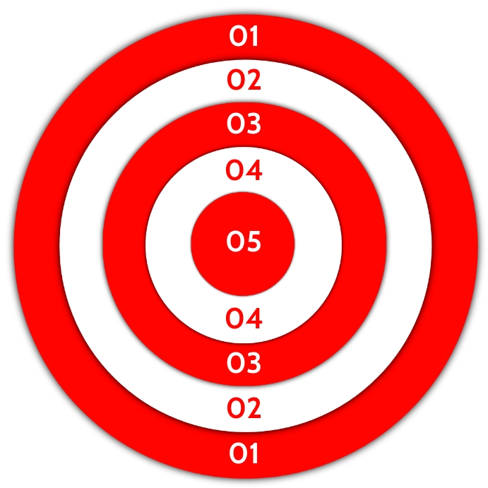 Target Board Template Quadrat (1:1)