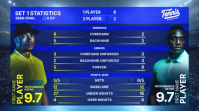 Tennis Match Statistics Digital Display Template