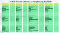 The 100 Healthiest Foods List Template Display digitale (16:9)