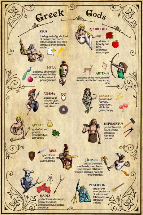 Greek Deity Notes The Most Important Greek Gods Description Pos Template | PosterMyWall