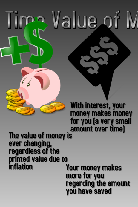 Time Value of Money Template | PosterMyWall