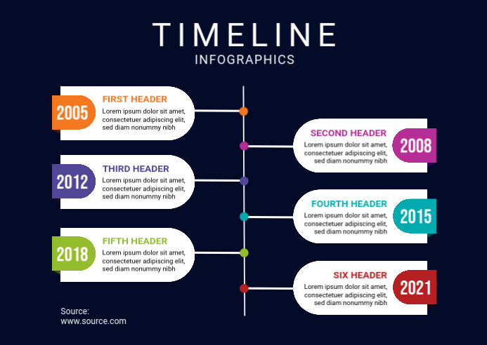Infographic Timeline Ideas For Magazine