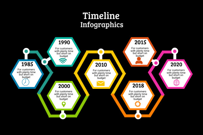 Timeline Poster Roots Poster Board Timeline