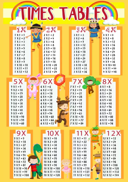 Multiplication Table 1 12 multiplication-table-1-12
