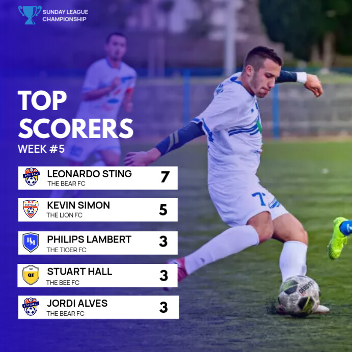 Top Scoring Top Scorers List League Template | PosterMyWall