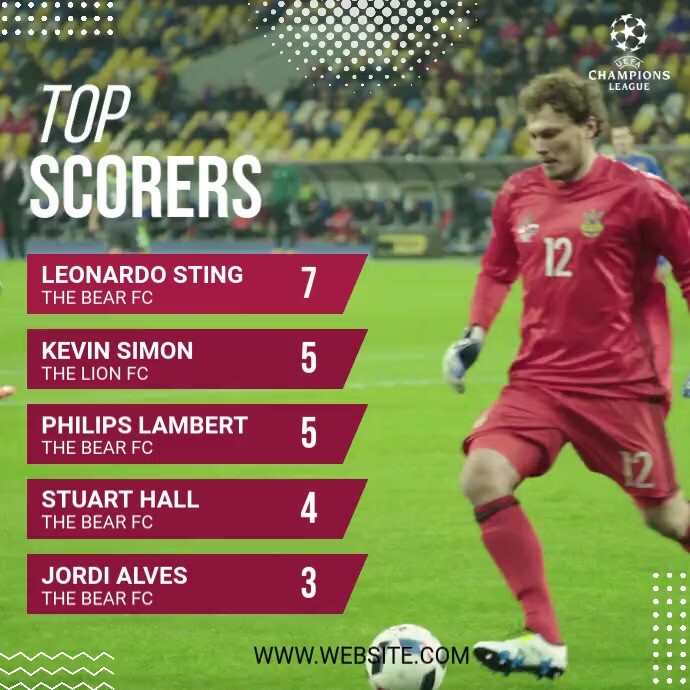 Mls Top Scorers 2025
