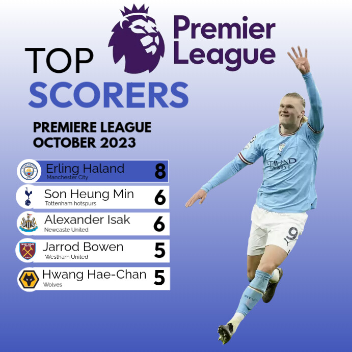 Top Score Designs Top Scorers Premiere League Template | PosterMyWall