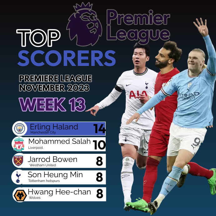 Top Score Designs Copy of Top Scorers Premiere League Week 13 | PosterMyWall