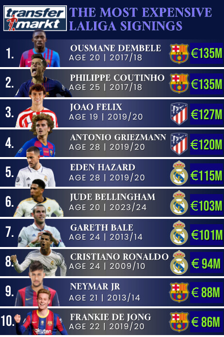 TRANSFER MARKT FOOTBALL PLAYER LA LIGA Plakat template