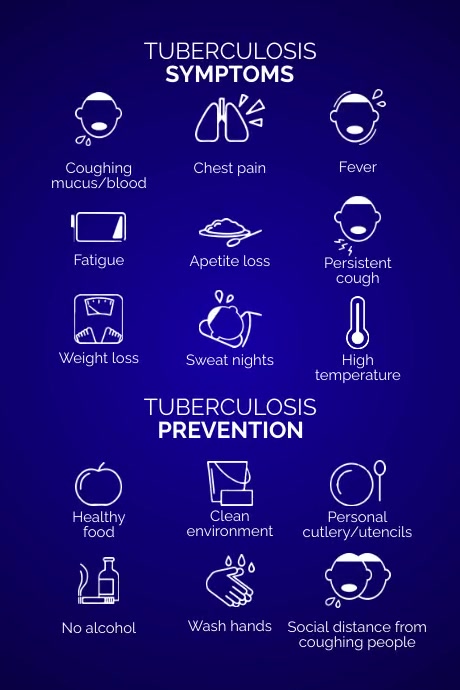 Tuberculosis Infographics Video Poster Template | PosterMyWall