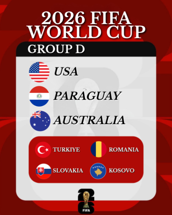 Turkey 2026 FIFA World Cup Group D Preview Template | PosterMyWall
