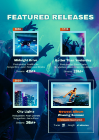 Turquoise Modern & Minimal Music Media Kit A4 template - Page 3