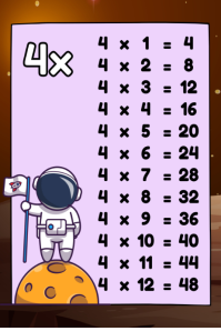 Typographic Fun 4 Times Table Poster For Kids – Cute Astronaut Math Learning Chart Poster Plakat template